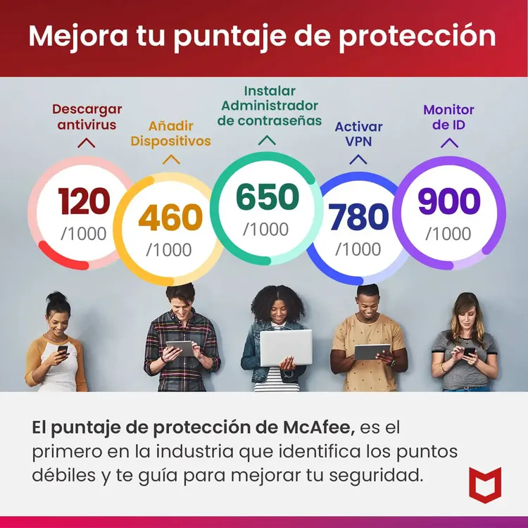 Pin Antivirus McAfee Total Protection 3 Dispositivos - 1 Año