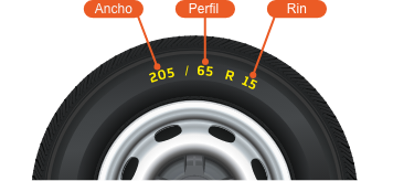 ¿Sabes como medir tu llanta?
